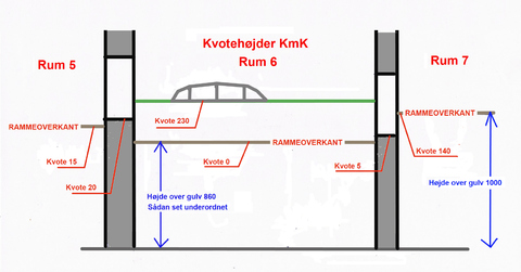 KmK kvoter
